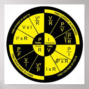 Poster de la roue de droit d'Ohm- Jaune