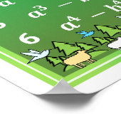 Poster de la salle de classe Algebra Math - Green  (Coin)