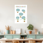 Poster de la salle de classe Croissance