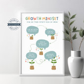 Poster de la salle de classe Croissance
