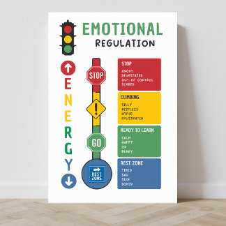 Poster de la salle de classe sur la réglementation