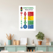 Poster de la salle de classe sur la réglementation