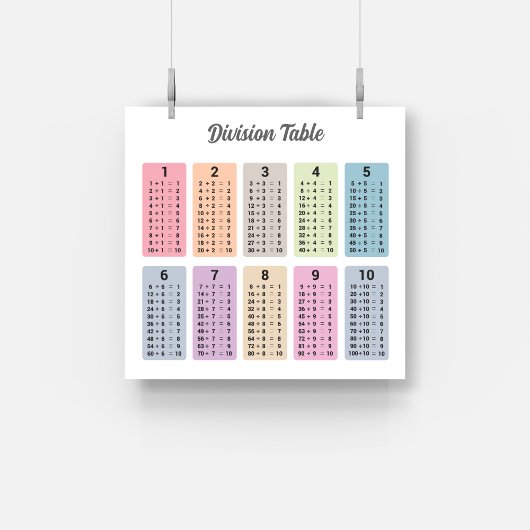 Poster de la table de division