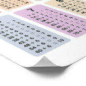 Poster de la table de division (Coin)