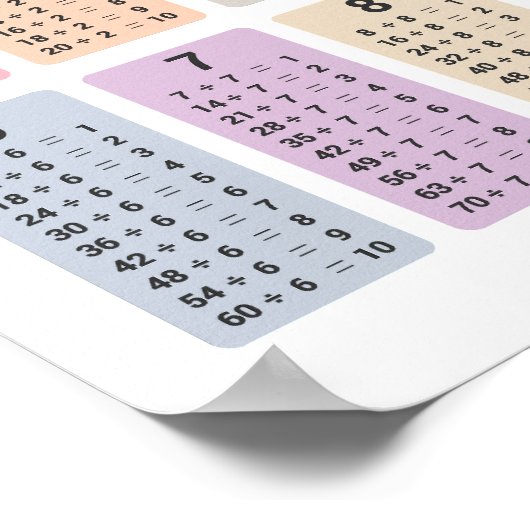 Poster de la table de division (Coin)