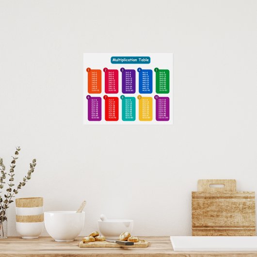 Poster de la table de multiplication (Cuisine)