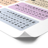 Poster de la table de multiplication (Coin)