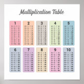 Poster de la table de multiplication (Devant)