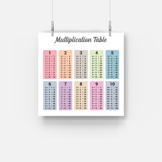 Poster de la table de multiplication