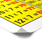 Poster de la table de multiplication (Coin)