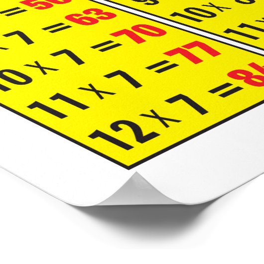 Poster de la table de multiplication (Coin)