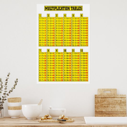 Poster de la table de multiplication (Cuisine)