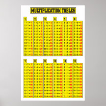 Poster de la table de multiplication