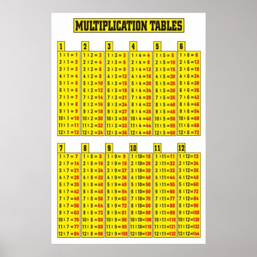 Poster de la table de multiplication (Devant)