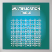 Poster de la table de multiplication bleue (Devant)