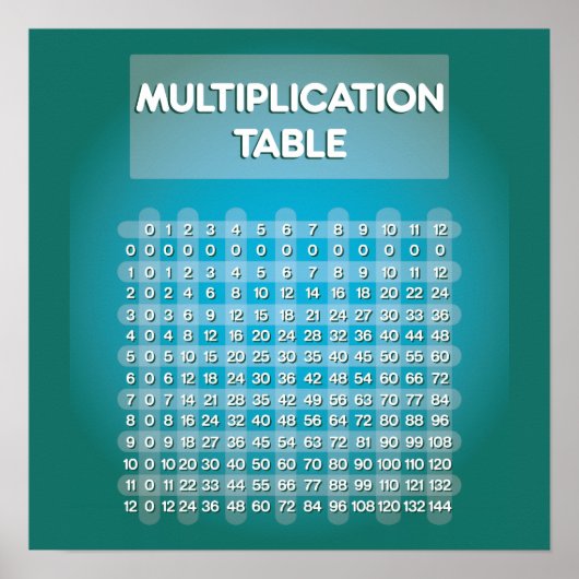 Poster de la table de multiplication bleue (Devant)