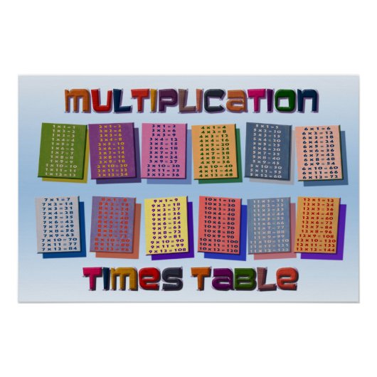 Poster de la table de multiplication des couleurs  (Devant)