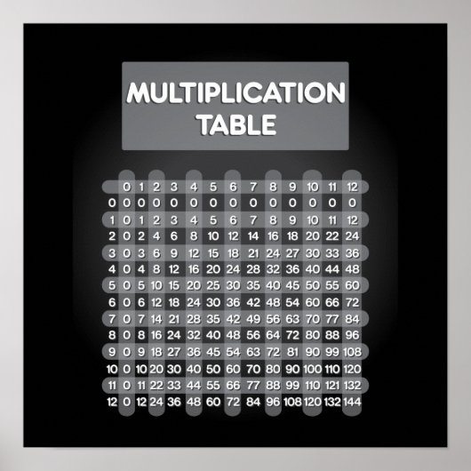Poster de la table de multiplication noire (Devant)