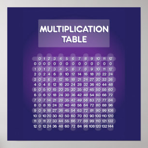 Poster de la table de multiplication violette