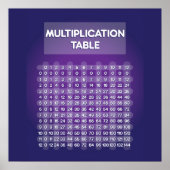 Poster de la table de multiplication violette (Devant)
