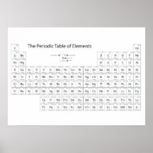 Poster de la table des éléments périodique