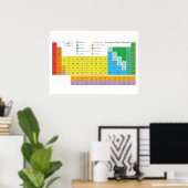 Poster de la table des éléments périodique (Bureau à domicile)