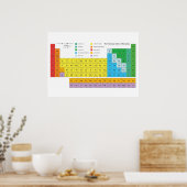 Poster de la table des éléments périodique (Cuisine)