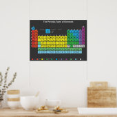 Poster de la table des éléments périodique (Cuisine)