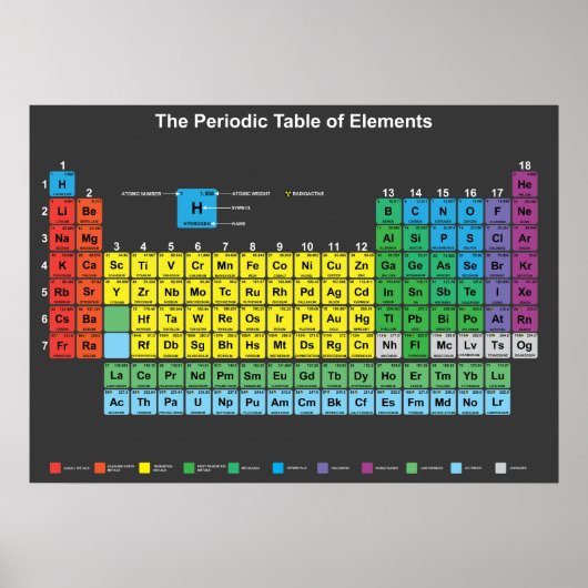 Poster de la table des éléments périodique (Devant)