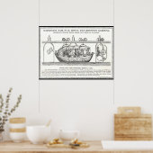 Poster de la voie ferrée de suspension victorienne (Cuisine)