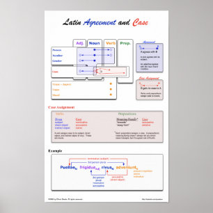 Poster de l'accord latin