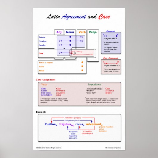 Poster de l'accord latin (Devant)