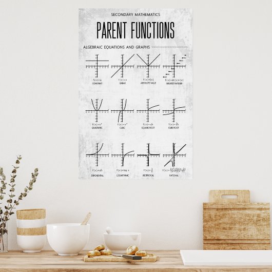 Poster de l'affiche des fonctions parentes Algebra (Cuisine)