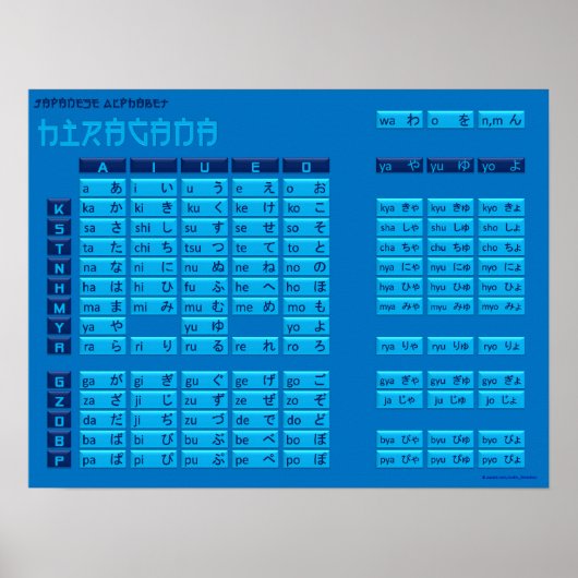 Poster de l'alphabet japonais Hiragana (bleu/bleu) (Devant)