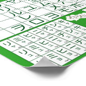 Poster de l'alphabet japonais (Katakana) (Coin)