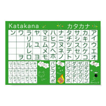 Poster de l'alphabet japonais (Katakana)