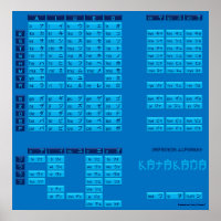 Poster de l'alphabet japonais Katakana (bleu/bleu)