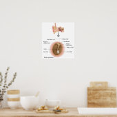Poster de l'anatomie du tympan humain (Cuisine)