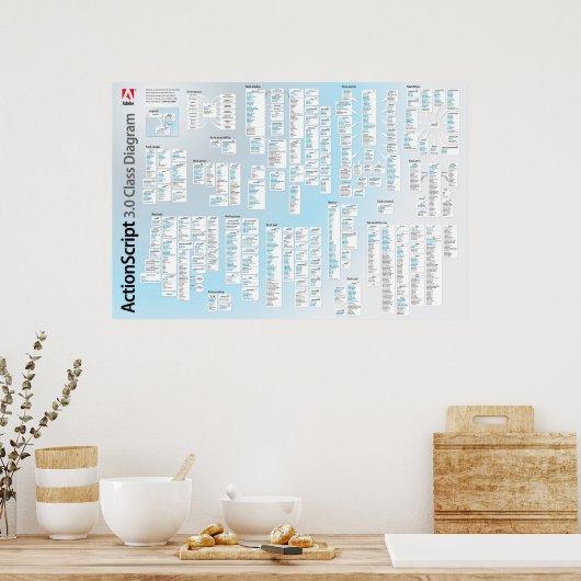 Poster de l'API Actionscript 3 (Cuisine)