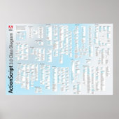Poster de l'API Actionscript 3 (Devant)