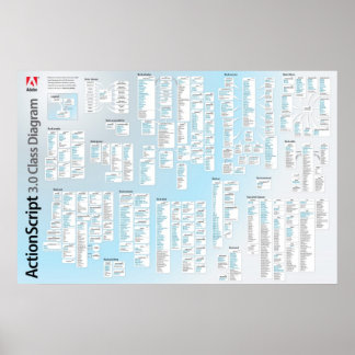 Poster de l'API Actionscript 3