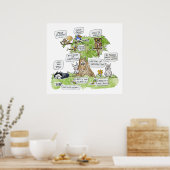 Poster de l'Arbre à caricatures Animaux Talking Tr (Cuisine)