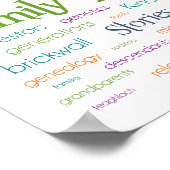 Poster de l'arbre de la famille (Coin)