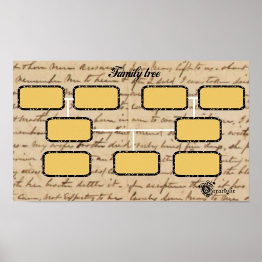 Poster de l'arbre généalogique (Devant)