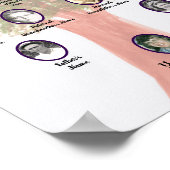 Poster de l'arbre généalogique de la feuille verte (Coin)