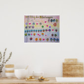 Poster de l'arbre généalogique Der Ring des Nibelu (Cuisine)