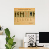 Poster de l'Armée de terre vintage Uniform 1942 (Bureau à domicile)