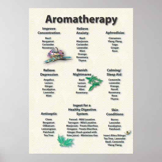 Poster de l'Aromathérapie Motif Jaune (Devant)