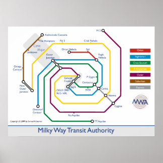 Poster de l'Autorité de la Transité Lactée
