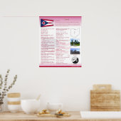 Poster de l'état de l'Ohio, OH (Cuisine)
